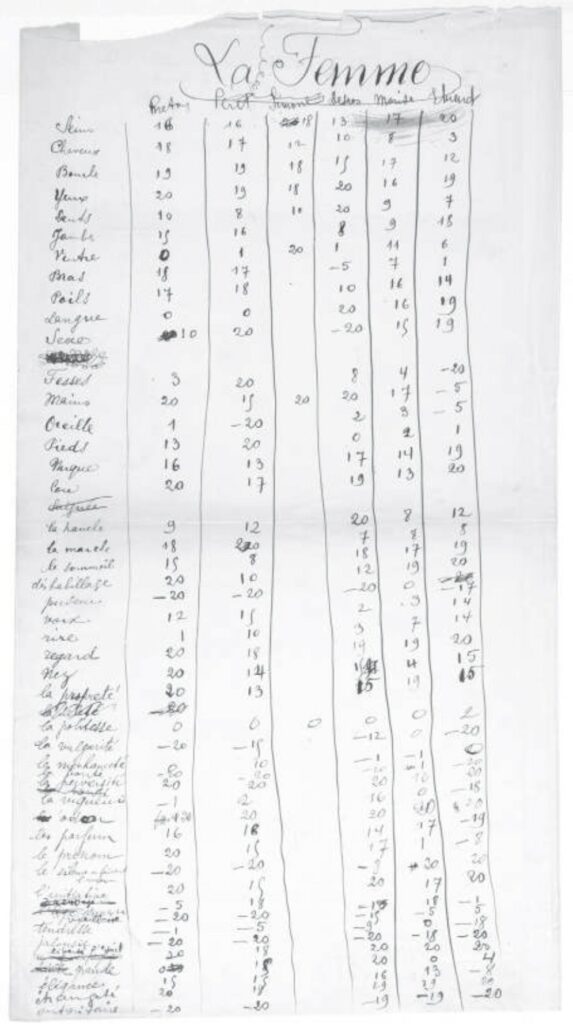 André Breton, Simone Kahn, Paul Éluard, Robert Desnos, Max Morise, Benjamin Péret, « La Femme », jeu surréaliste, s. d. (début des années 1920), 1 page, encre bleue sur papier. Photographies © succession Simone Kahn, Paul Éluard, Robert Desnos, Max Morise, Benjamin Péret et André Breton, Adagp 2025, courtoisie association Atelier André Breton