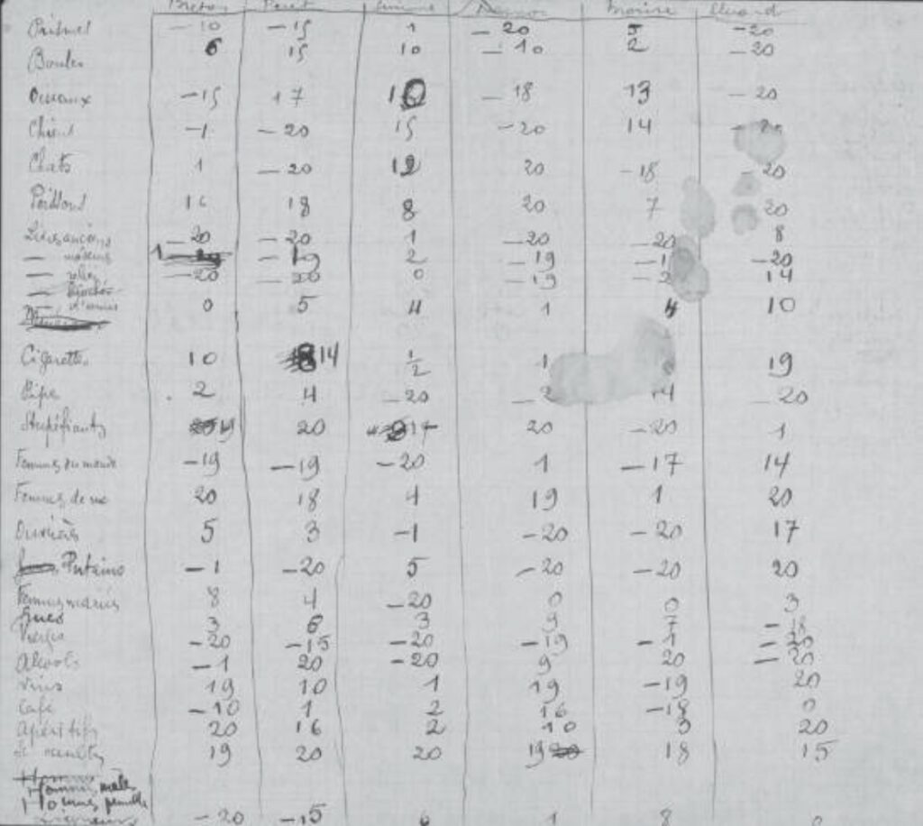 André Breton, Simone Kahn, Robert Desnos, Paul Éluard, Max Morise, Benjamin Péret, « Notation des femmes, des chats, des pédérastes, des mâles et des vierges », jeu surréaliste, s. d. (début des années 1920), 2 pages, encre bleue sur papier. Photographies © succession Simone Kahn, Robert Desnos, Paul Éluard, Max Morise, Benjamin Péret, courtoisie association Atelier André Breton